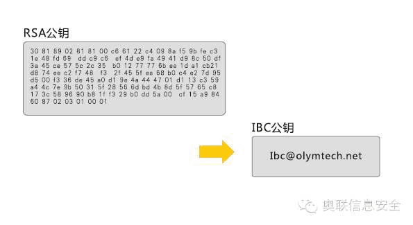 中国标识密码SM9加密算法正式对外发布